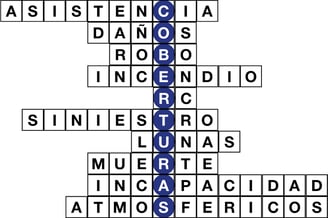 Sopa de letras con la palabra vertical "COBERTURAS" y términos relacionados con seguros.