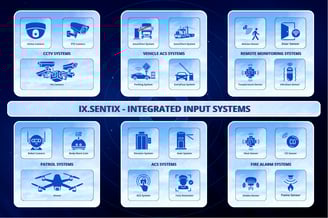Integrated security input systems in IX.Sentix: CCTV, access control, patrol units, sensors, and fire alarm devices