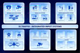 IX.Traffix input systems: cameras, sensors, patrol drones, vehicle counting, access control modules