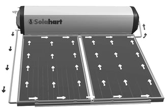 Nguyên lý hoặt động máy nước nóng năng lượng mặt trời Solahart