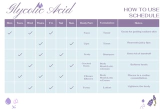 how to use glycolic acid