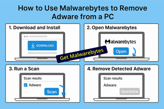 How Malwarebytes Adware Blocker Works.