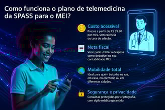 Como funciona o plano de Telemedicina para MEi. Parceria entre SPASS e MEI Guru