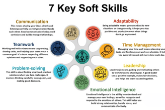 7 key soft skills