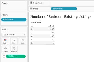 tableau project