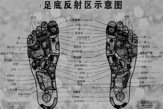 Mapa de puntos de reflexología de los pies