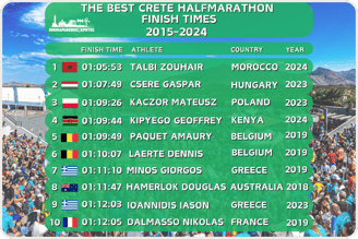 Table with the best finish times of the Crete Half Marathon, listing top runners and their results