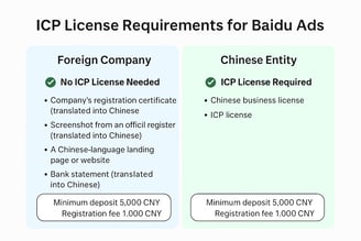 ICP License Requirement Baidu