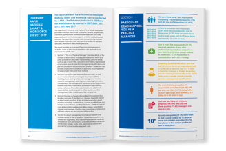 AAPM Salary Survey, typesetting by Michelle Pirovich, Squeezebox