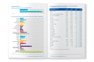 AAPM Salary Survey, typesetting by Michelle Pirovich, Squeezebox