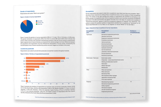 Future Focus research report, typesetting by Michelle Pirovich, Squeezebox