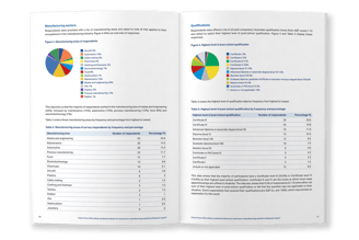 Future Focus research report, typesetting by Michelle Pirovich, Squeezebox