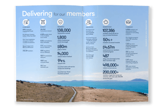 Annual report, typesetting by Michelle Pirovich, Squeezebox