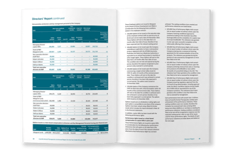 CannPal Annual Report, typesetting by Michelle Pirovich, Squeezebox