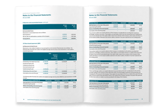 CannPal Annual Report, typesetting by Michelle Pirovich, Squeezebox