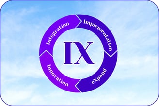 Integrix Core Competencies Circle with Innovation, Integration, Implementation, and eXpand