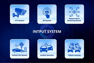 Integrix Input Systems with CCTV, ACS, Alarm Monitor, Vehicle ACS, Incident Detection, and Counting