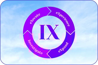IX Thinking Model graphic with Investigate, eXecute, eXperience, and eXpand phases