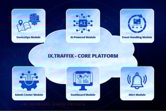 IX.Traffix Core Platform – AI-powered engine with event handling, dashboard, alert, and centralized control modules