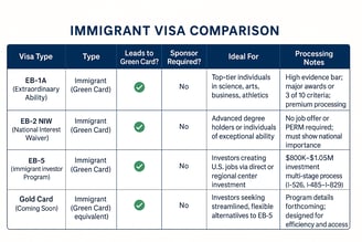Immigrant Visa Comparison - Khanections Law