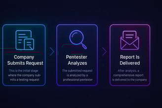 hackmysite how it works