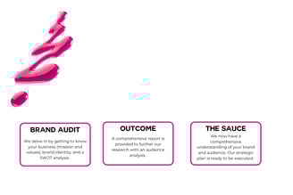 Brand Marketing Success | Frankly Communications