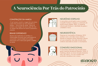 marketing-cultural-a-neurociencia-por-tras