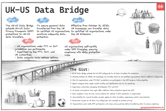 UK-US Data Bridge