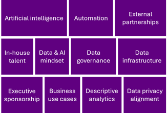 11 building blocks