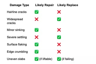 repair vs replace