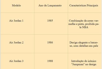 a comparative table Air Jordan