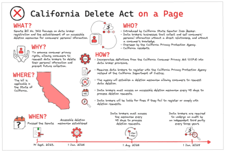 California Delete Act