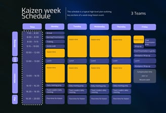 Kaizen week schedule