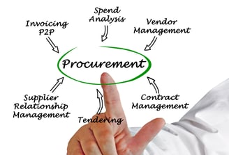 Foundations of Government Procurement: R.A. 9184 Fundamentals