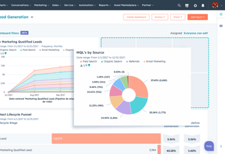 Consultoría HubSpot - C2Suite