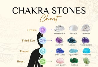 Crystals are best tool for chakra healing