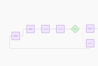 fluxograma do serviço de venda dentro da farmácia