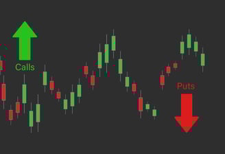 calls and puts and candlesticks for options trading