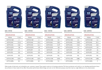 Best automotive engine oil manufacturer in the UAE