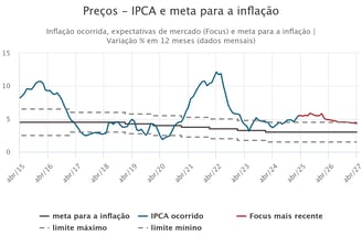 Figura 1 (fonte: BC.