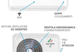 Climatizzatore Italtherm