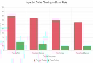 Before and after exterior gutter cleaning in Salt Lake City