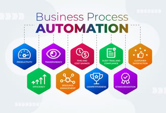 RPA Streamline operations with the power of automation.