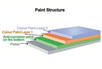 3 Layers of Paint for truck loading crane