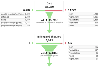 ecommerce conversion rate optimization services dashboard