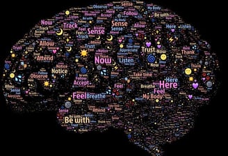 a styaliseimage of the brain made up of words depicting emotions and feelings