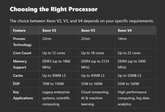 Choosing the Right Processor