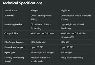Kling AI vs. Viggle AI: A Comprehensive Comparison