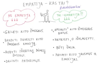 Empatijos iliustracija