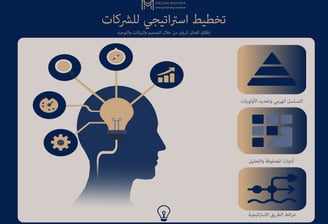 رسم توضيحي للتخطيط الاستراتيجي للشركات: بوصلة مع سهم ذهبي يصعد للأعلى يرمز إلى نموّ مستدام وخريطة طر